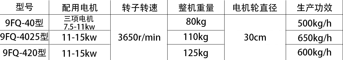 云南粉碎機(jī)