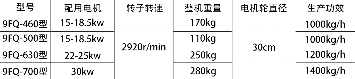 云南粉碎機